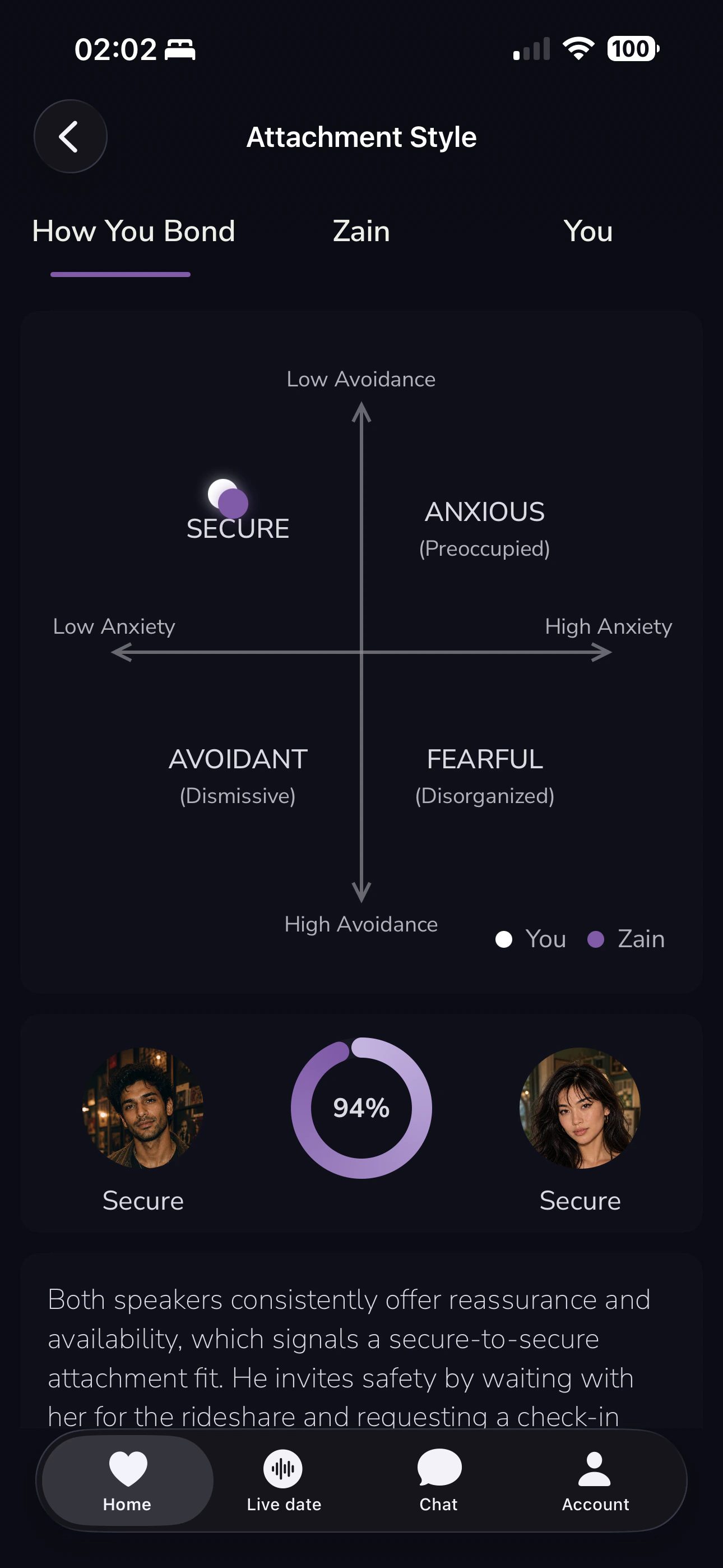 Ekko attachment style screen plotting both people in the secure quadrant with a 94 percent fit.