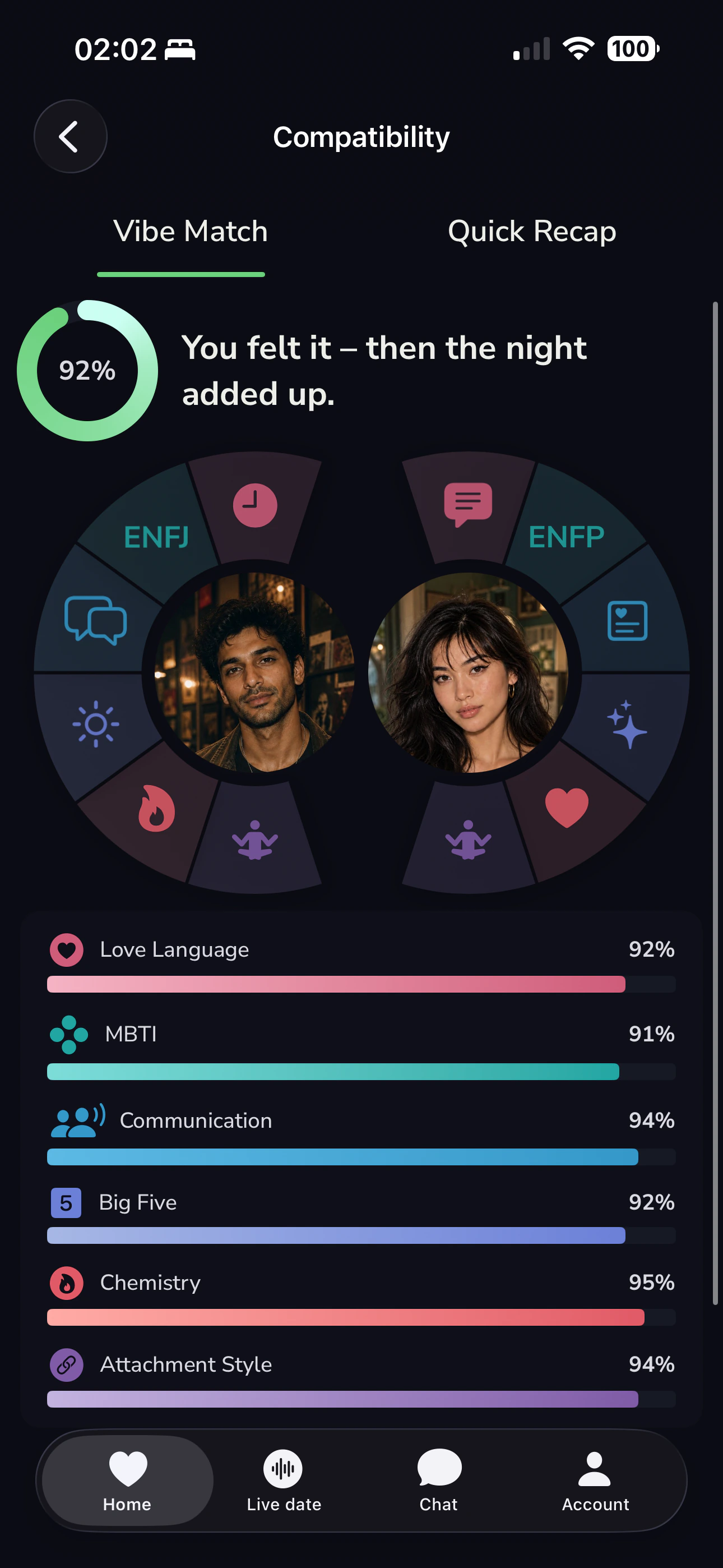 Ekko compatibility screen with a 92 percent vibe match and scores for love language, personality, communication, chemistry and attachment.