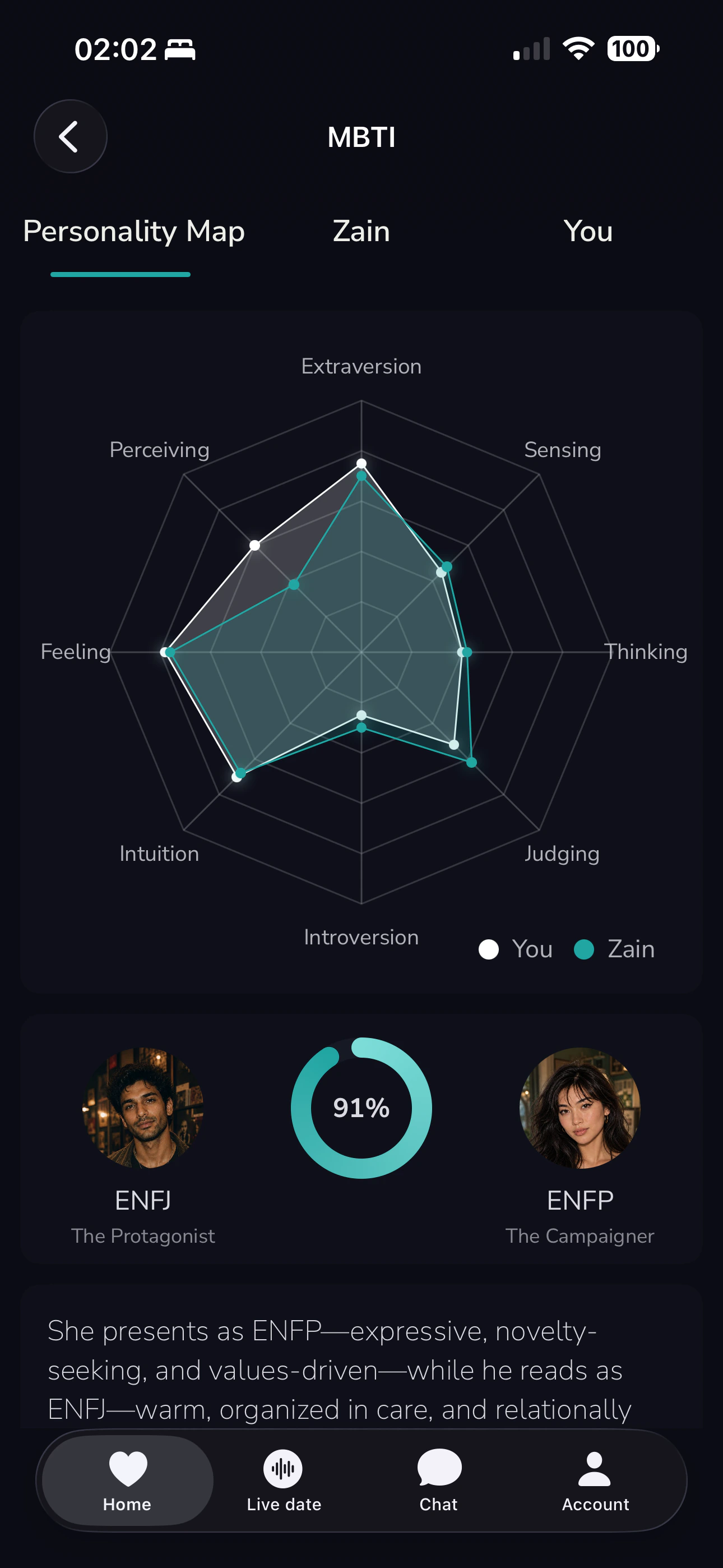 Ekko personality map comparing two profiles on a radar chart, with ENFJ and ENFP and a 91 percent match.